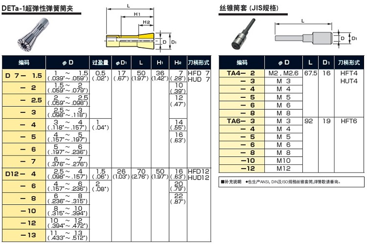 MST萬(wàn)能角度頭筒夾1