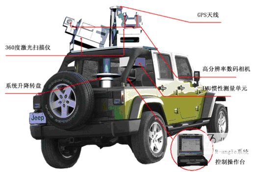 車載激光雷達(dá) 遠(yuǎn)還沒達(dá)到你以為的高度