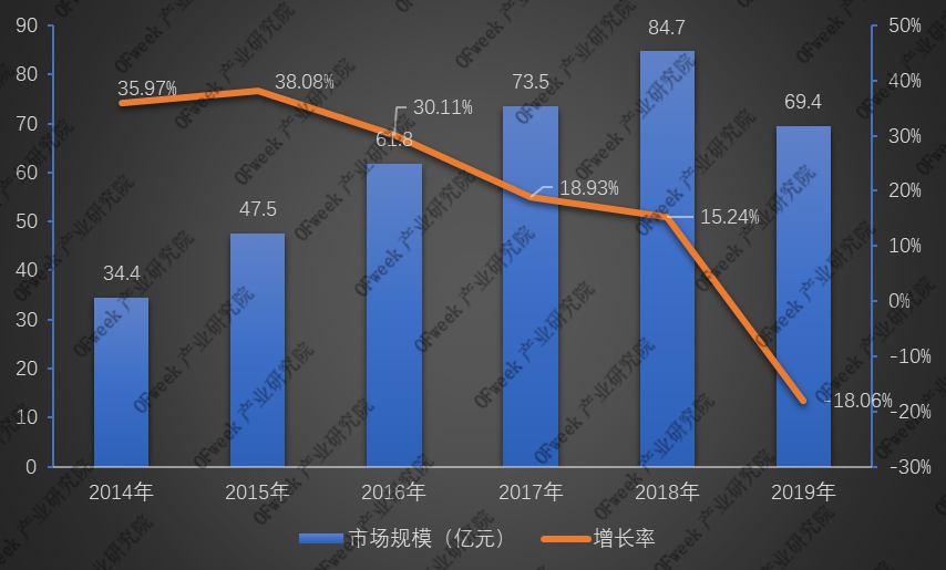 全新發(fā)布！2019年激光打標機行業(yè)市場規(guī)模與專利數據